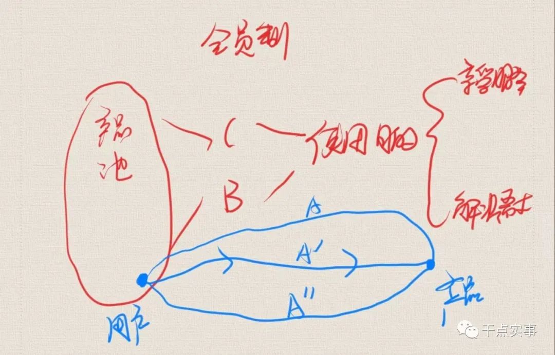 IT产品进入订阅制经营：SaaS产品会员制营收会面临严重考验